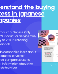 2021 Japanese B2B Buying Process Survery