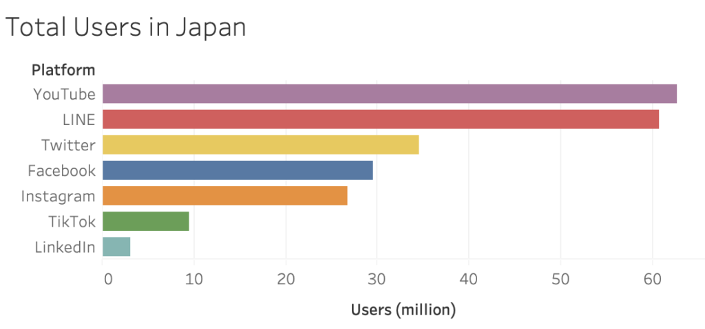 social media users in Japan