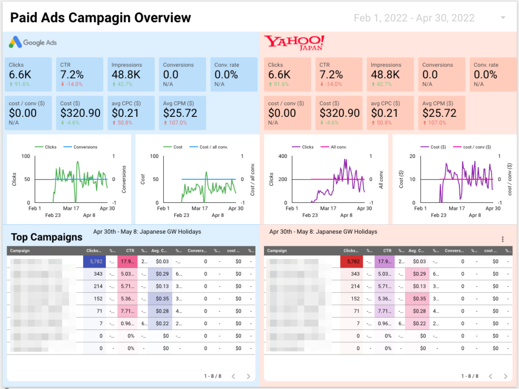 ppc_reporting_dashboard_sample
