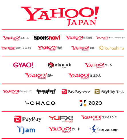 Yahoo!JAPAN's ecosystem in Japan